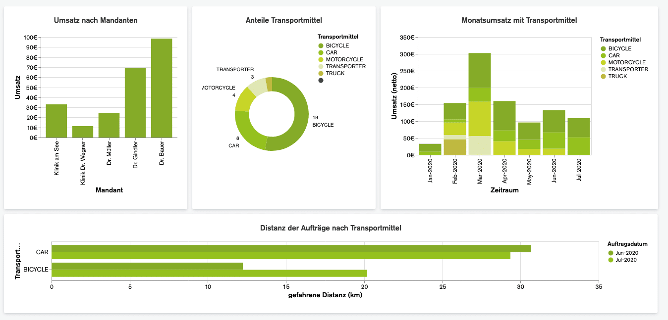 PingWeDo_Dashboard